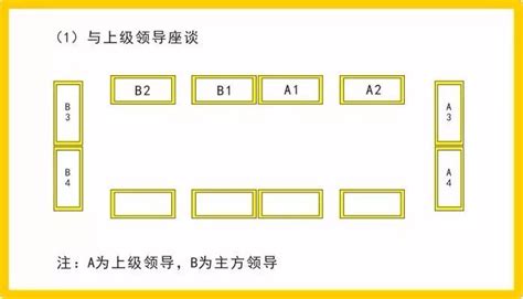 長桌座位安排|长条桌座次表：餐桌礼仪源远流长，你的宾客座次安排。